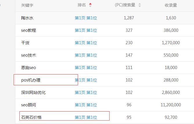 關鍵詞截流玩法解析案例圖 關鍵詞截流玩法解析案例圖