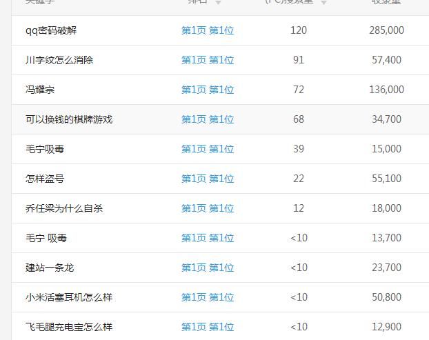 關鍵詞截流玩法解析案例圖 關鍵詞截流玩法解析案例圖