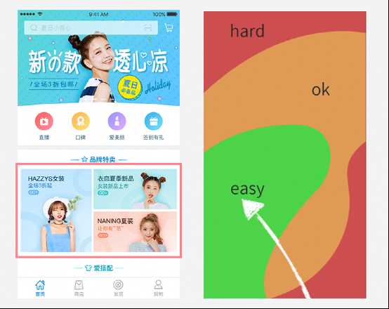 瓷片區基本認知與設計手法